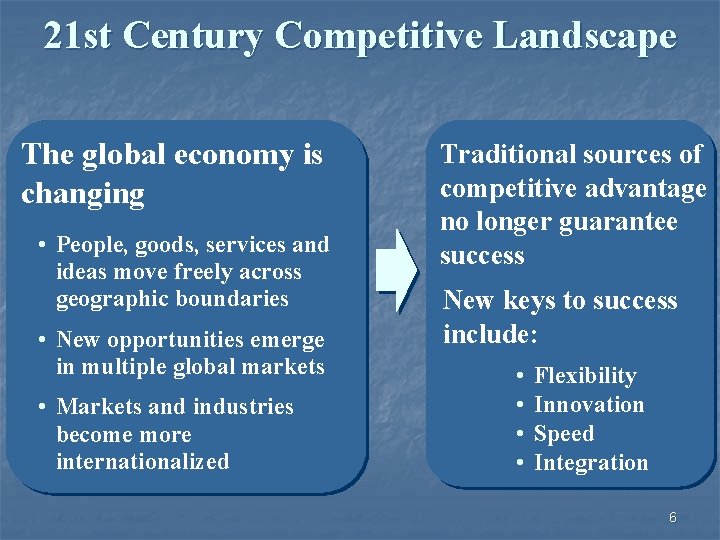 21 st Century Competitive Landscape The global economy is changing • People, goods, services