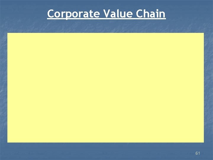 Corporate Value Chain 61 