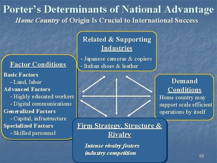 Porter’s Determinants of National Advantage Home Country of Origin Is Crucial to International Success