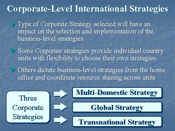 Corporate-Level International Strategies Type of Corporate Strategy selected will have an impact on the