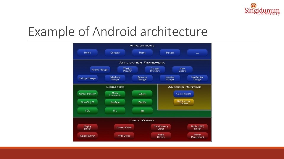 Example of Android architecture 