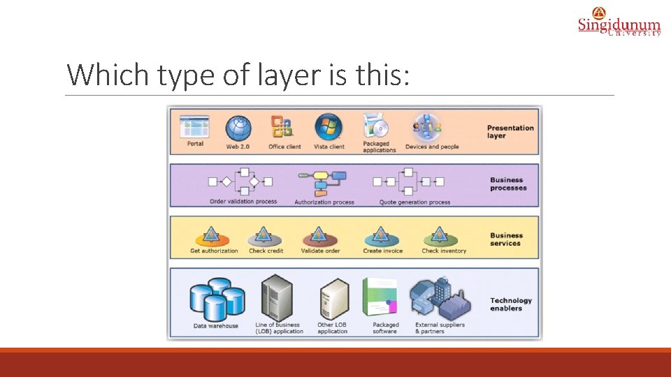 Which type of layer is this: 