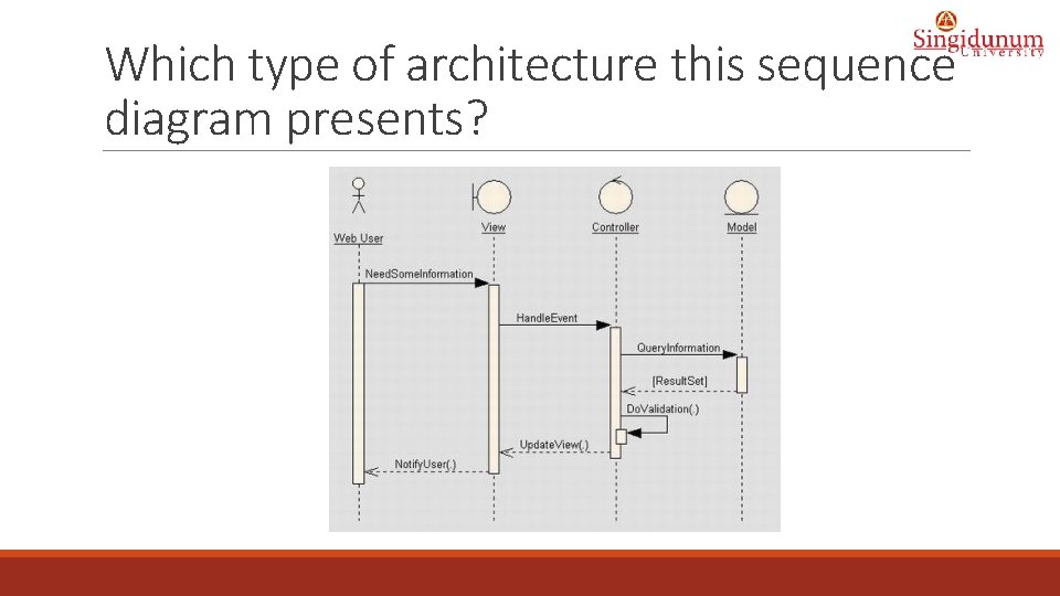 Which type of architecture this sequence diagram presents? 