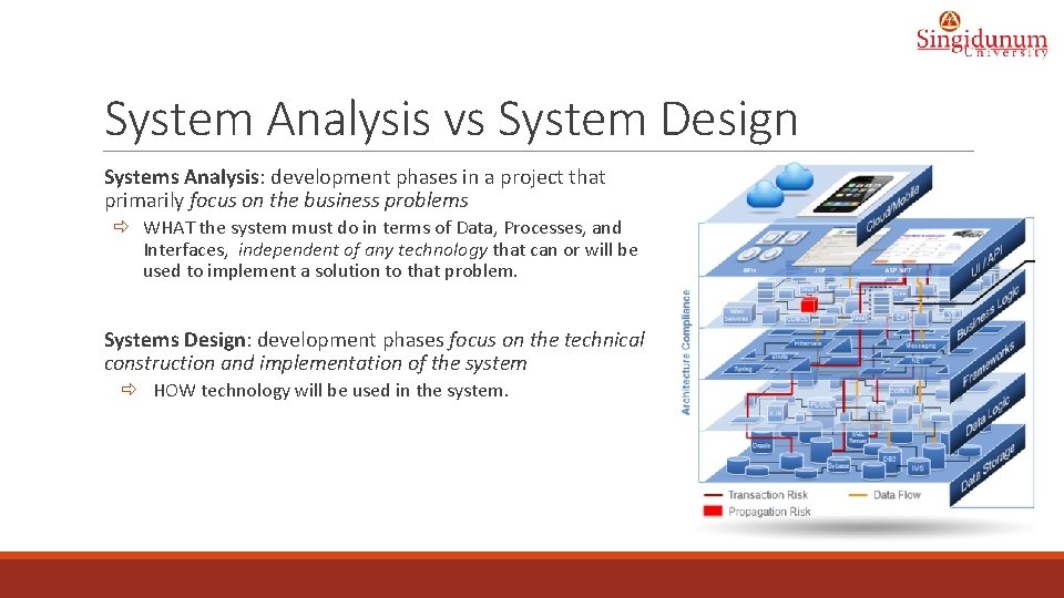 System Analysis vs System Design Systems Analysis: development phases in a project that primarily