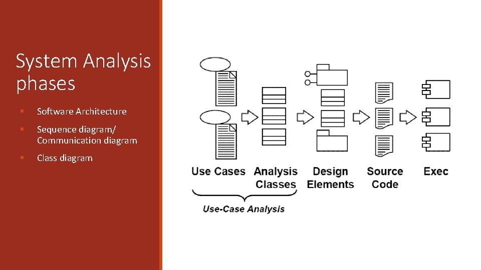 System Analysis phases § Software Architecture § Sequence diagram/ Communication diagram § Class diagram