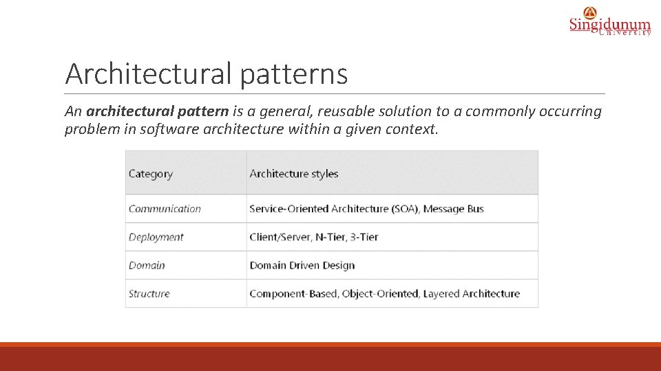 Architectural patterns An architectural pattern is a general, reusable solution to a commonly occurring