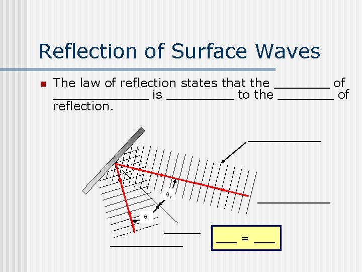 Reflection of Surface Waves n The law of reflection states that the is to