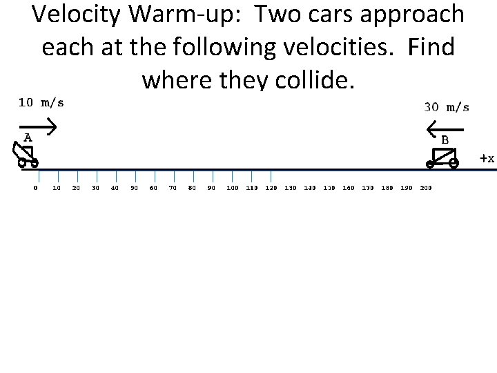 Velocity Warm-up: Two cars approach each at the following velocities. Find where they collide.