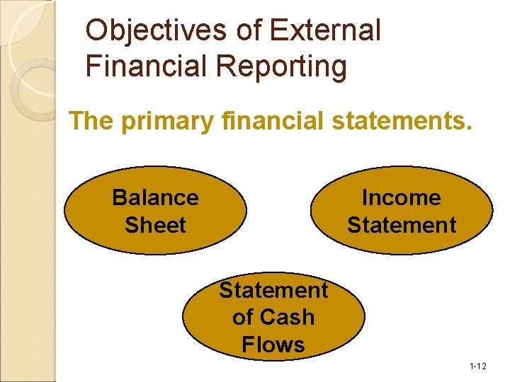 Objectives of External Financial Reporting The primary financial statements. Balance Sheet Income Statement of