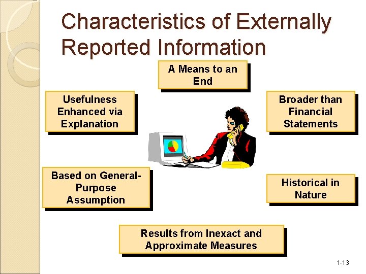 Characteristics of Externally Reported Information A Means to an End Usefulness Enhanced via Explanation