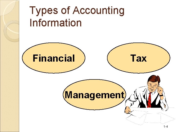 Types of Accounting Information Financial Tax Management 1 -4 