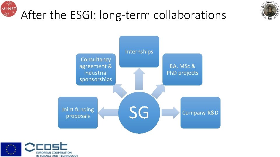 After the ESGI: long-term collaborations Internships Consultancy agreement & industrial sponsorships Joint funding proposals After the ESGI: long-term collaborations Internships Consultancy agreement & industrial sponsorships Joint funding proposals