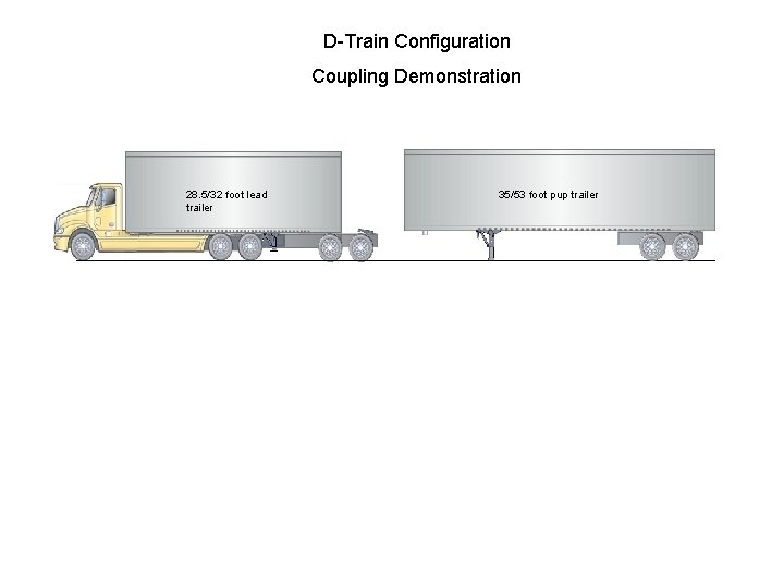 D-Train Configuration Coupling Demonstration 28. 5/32 foot lead trailer 35/53 foot pup trailer D-Train Configuration Coupling Demonstration 28. 5/32 foot lead trailer 35/53 foot pup trailer