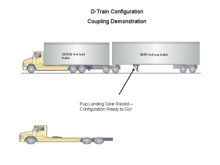 D-Train Configuration Coupling Demonstration 28. 5/32 foot lead trailer Pup Landing Gear Raised – D-Train Configuration Coupling Demonstration 28. 5/32 foot lead trailer Pup Landing Gear Raised –