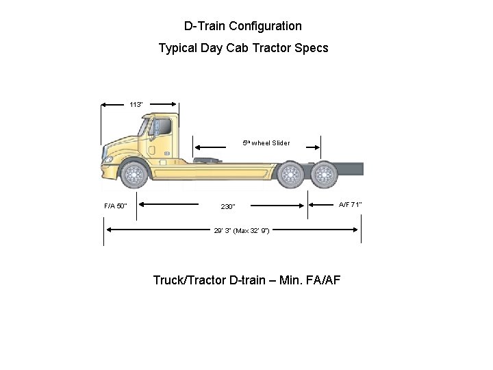 D-Train Configuration Typical Day Cab Tractor Specs 113” 5 th wheel Slider F/A 50” D-Train Configuration Typical Day Cab Tractor Specs 113” 5 th wheel Slider F/A 50”