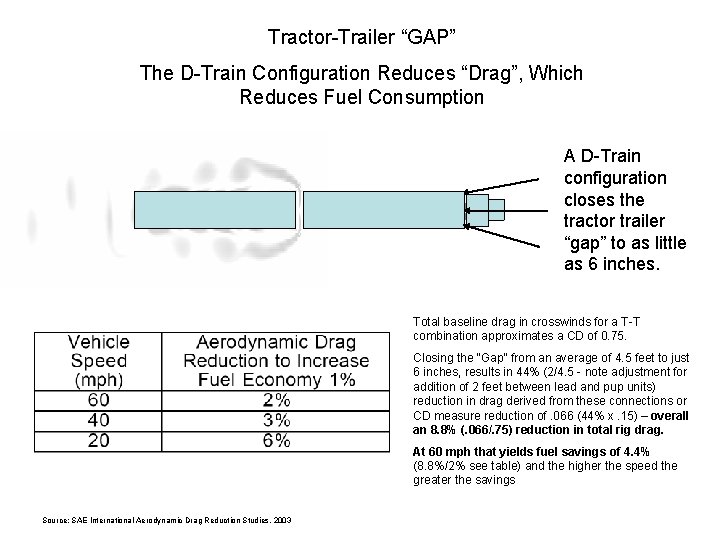Tractor-Trailer “GAP” The D-Train Configuration Reduces “Drag”, Which Reduces Fuel Consumption A D-Train configuration Tractor-Trailer “GAP” The D-Train Configuration Reduces “Drag”, Which Reduces Fuel Consumption A D-Train configuration