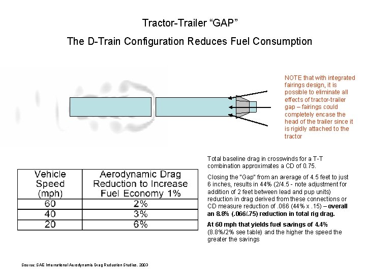 Tractor-Trailer “GAP” The D-Train Configuration Reduces Fuel Consumption NOTE that with integrated fairings design, Tractor-Trailer “GAP” The D-Train Configuration Reduces Fuel Consumption NOTE that with integrated fairings design,