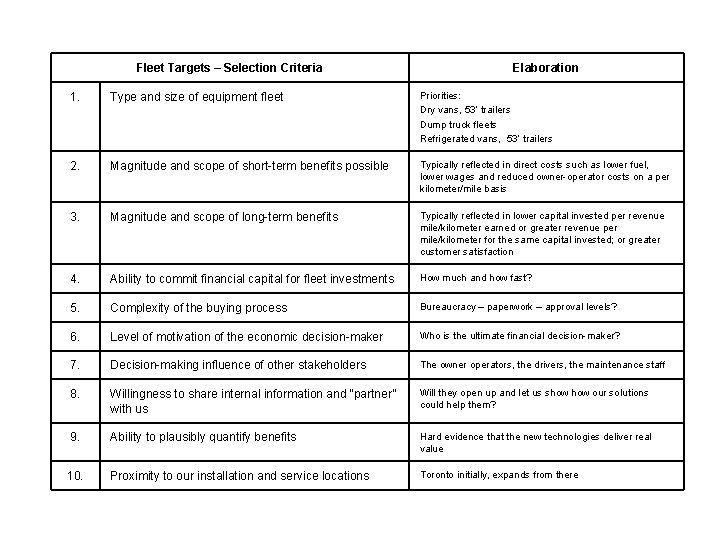 Fleet Targets – Selection Criteria Elaboration 1. Type and size of equipment fleet Priorities: Fleet Targets – Selection Criteria Elaboration 1. Type and size of equipment fleet Priorities: