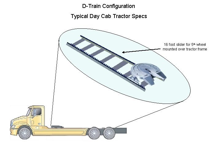 D-Train Configuration Typical Day Cab Tractor Specs 16 foot slider for 5 th wheel D-Train Configuration Typical Day Cab Tractor Specs 16 foot slider for 5 th wheel