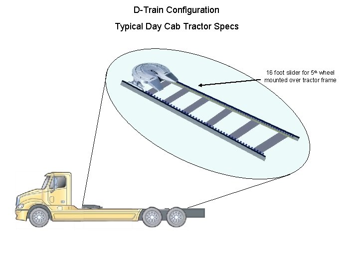 D-Train Configuration Typical Day Cab Tractor Specs 16 foot slider for 5 th wheel D-Train Configuration Typical Day Cab Tractor Specs 16 foot slider for 5 th wheel