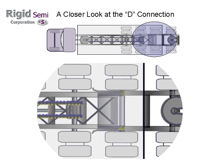 A Closer Look at the “D” Connection A Closer Look at the “D” Connection