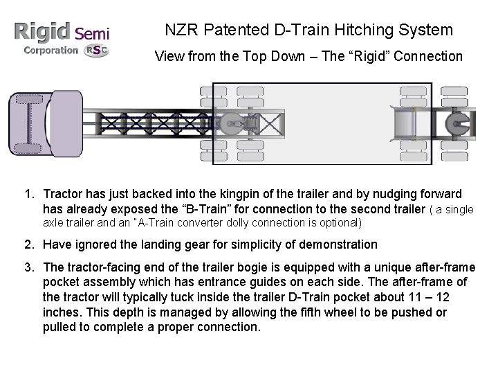 NZR Patented D-Train Hitching System View from the Top Down – The “Rigid” Connection NZR Patented D-Train Hitching System View from the Top Down – The “Rigid” Connection
