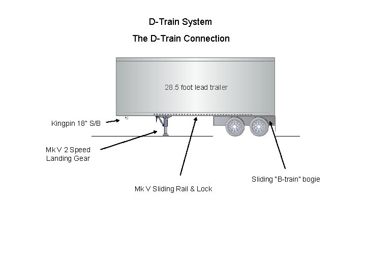 D-Train System The D-Train Connection 28. 5 foot lead trailer Kingpin 18” S/B Mk D-Train System The D-Train Connection 28. 5 foot lead trailer Kingpin 18” S/B Mk