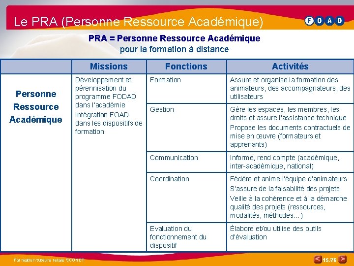 Le PRA (Personne Ressource Académique) PRA = Personne Ressource Académique pour la formation à
