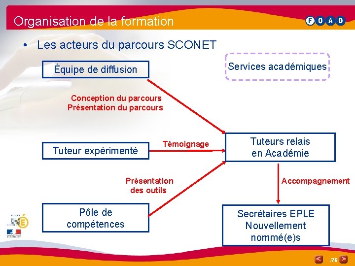 Organisation de la formation • Les acteurs du parcours SCONET Services académiques Équipe de