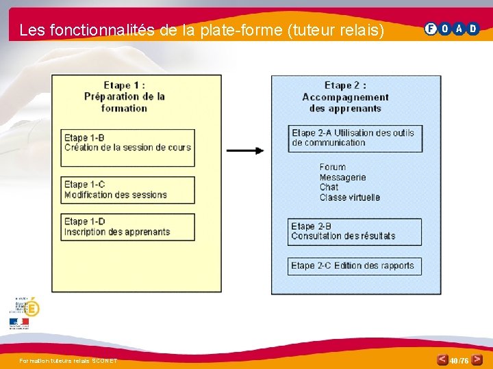 Les fonctionnalités de la plate-forme (tuteur relais) Formation tuteurs relais SCONET 40 /76 