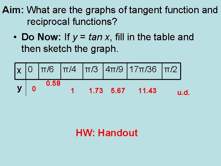 Aim: What are the graphs of tangent function and reciprocal functions? • Do Now:
