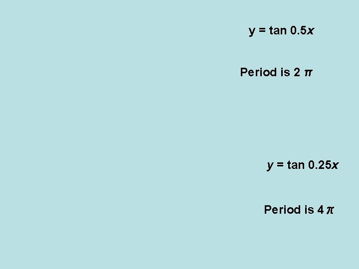 y = tan 0. 5 x Period is 2 π y = tan 0.