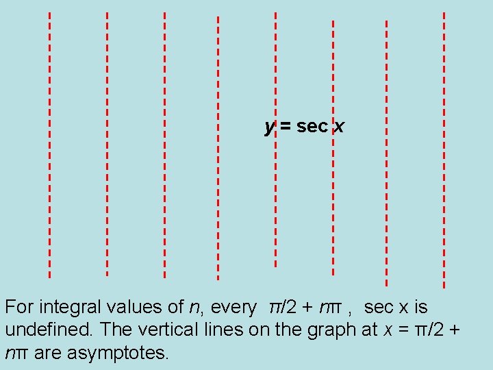 y = sec x For integral values of n, every π/2 + nπ ,