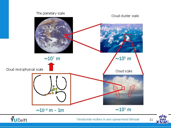 1. The planetary scale Cloud cluster scale How did I get here? ~107 m