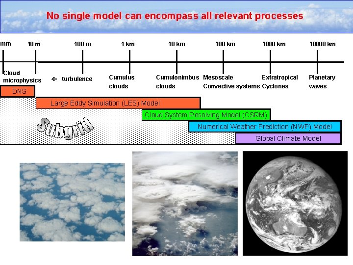 No single model can encompass all relevant processes mm 100 m 1 km Cloud