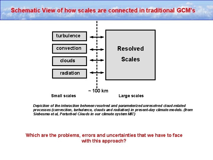 Schematic View of how scales are connected in traditional GCM’s turbulence convection Resolved clouds