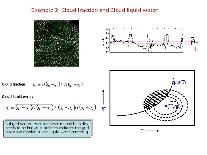 Example 2: Cloud fraction and Cloud liquid water qsat qt qsat(T) Cloud fraction: .