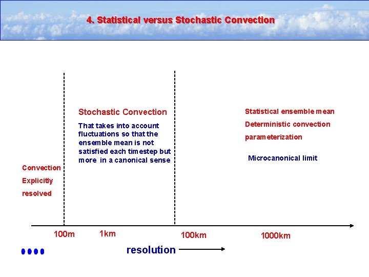 4. Statistical versus Stochastic Convection Statistical ensemble mean That takes into account fluctuations so