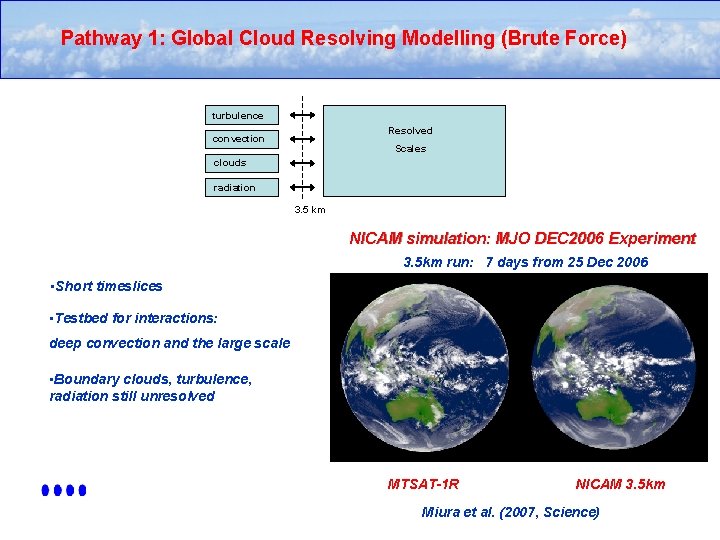 Pathway 1: Global Cloud Resolving Modelling (Brute Force) turbulence Resolved convection Scales clouds radiation