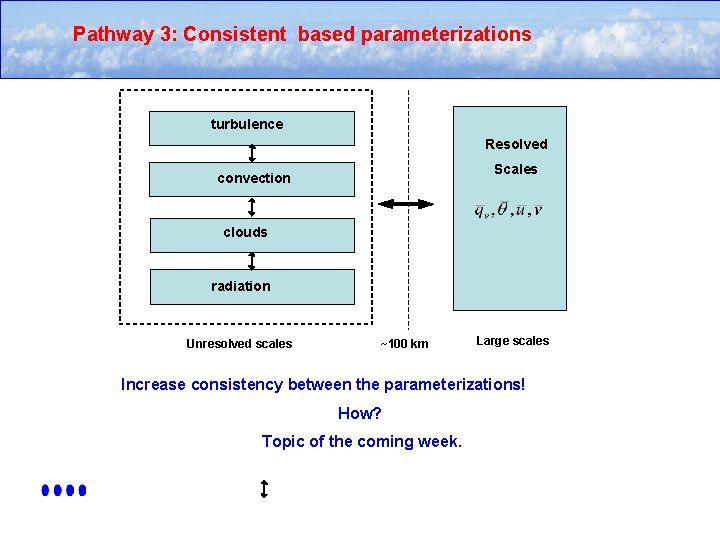 Pathway 3: Consistent based parameterizations Remarks: turbulence Resolved Scales convection Resolved clouds Scales radiation