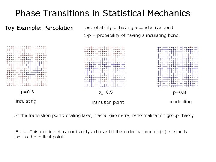 Phase Transitions in Statistical Mechanics Toy Example: Percolation p=probability of having a conductive bond