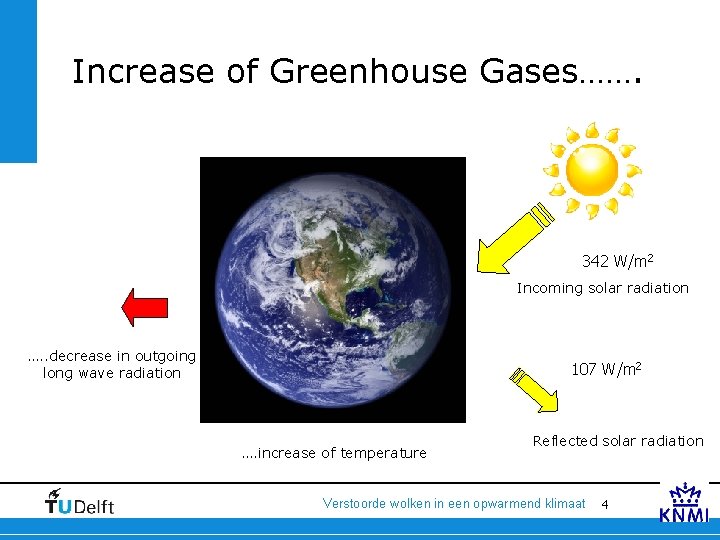 Increase of Greenhouse Gases……. 342 W/m 2 Incoming solar radiation …. . decrease in