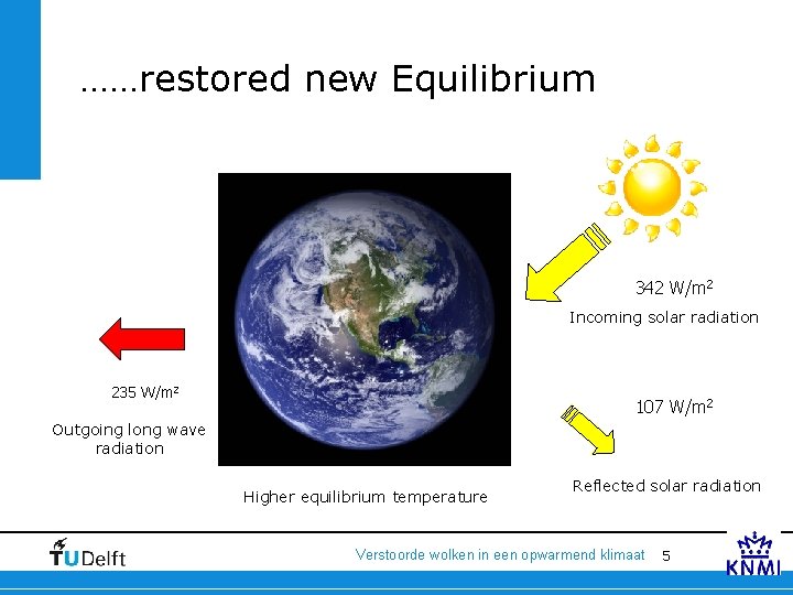 ……restored new Equilibrium 342 W/m 2 Incoming solar radiation 235 W/m 2 107 W/m