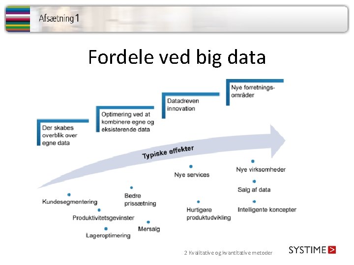 Fordele ved big data 2 Kvalitative og kvantitative metoder 