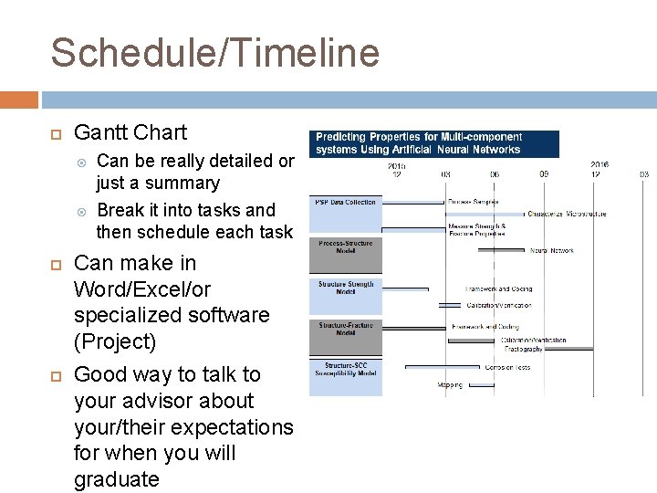 Schedule/Timeline Gantt Chart Can be really detailed or just a summary Break it into