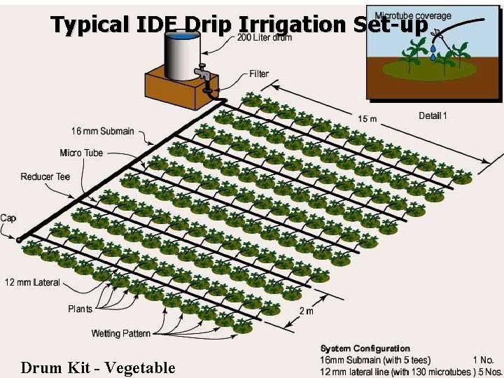 Typical IDE Drip Irrigation Set-up Drum Kit - Vegetable 