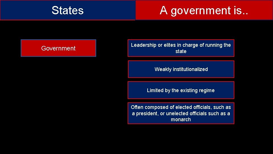 States Government A government is. . Leadership or elites in charge of running the