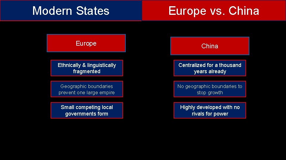 Modern States Europe vs. China Ethnically & linguistically fragmented Centralized for a thousand years