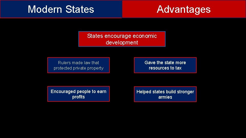 Modern States Advantages States encourage economic development Rulers made law that protected private property