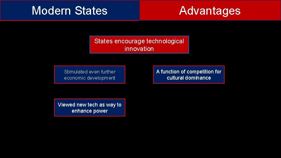 Modern States Advantages States encourage technological innovation Stimulated even further economic development Viewed new